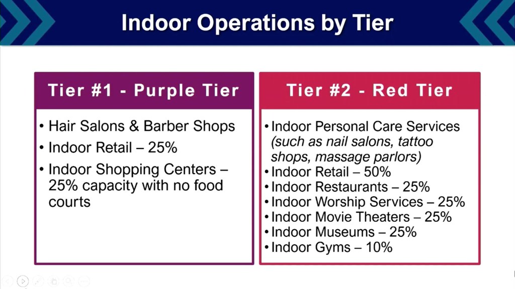 San Diego County Close to More Restrictive Purple Tier ...