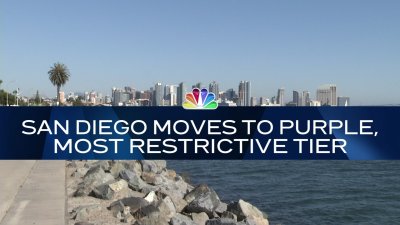 Nightly Check-In: San Diego Moves to Purple, Most Restrictive Tier