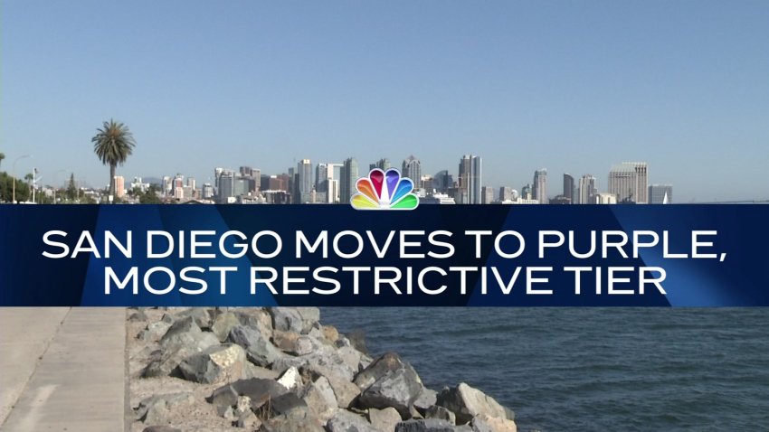 Nightly Check-In: San Diego Moves to Purple, Most Restrictive Tier