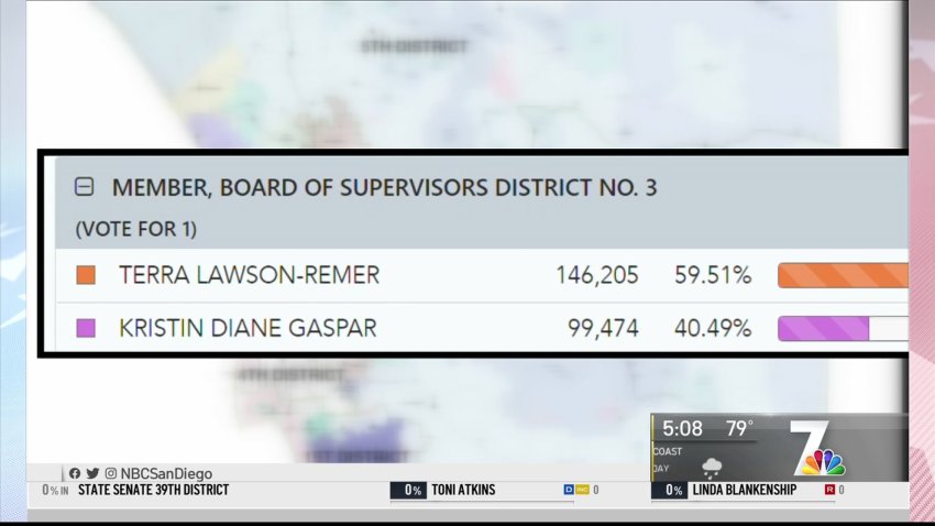3 Board of Supervisors Seats Up for Grabs