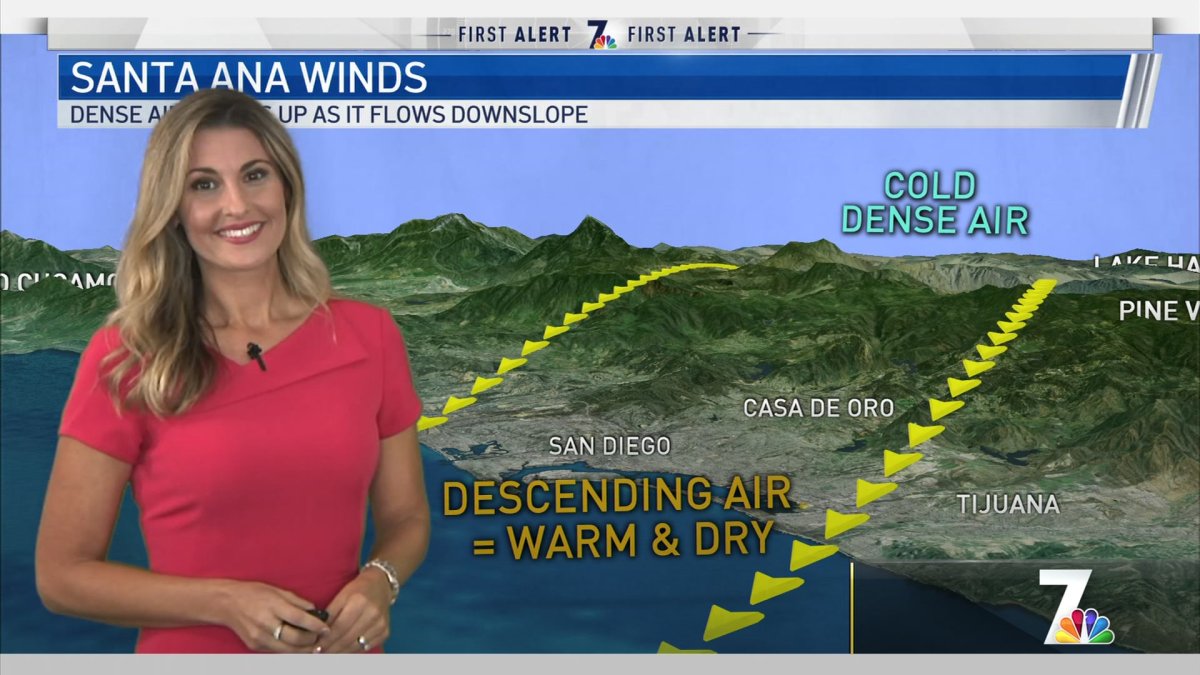 The Science of Santa Ana Winds, Explained NBC 7 San Diego