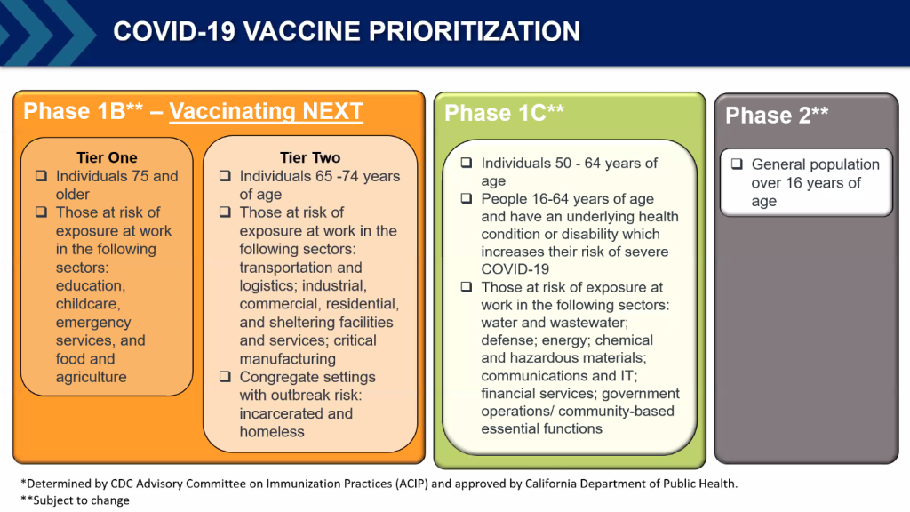 City announces phased schedule of priority populations for COVID-19 vaccine, Department of Public Health