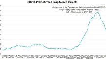 Confirmed patients hospitalized with COVID-19