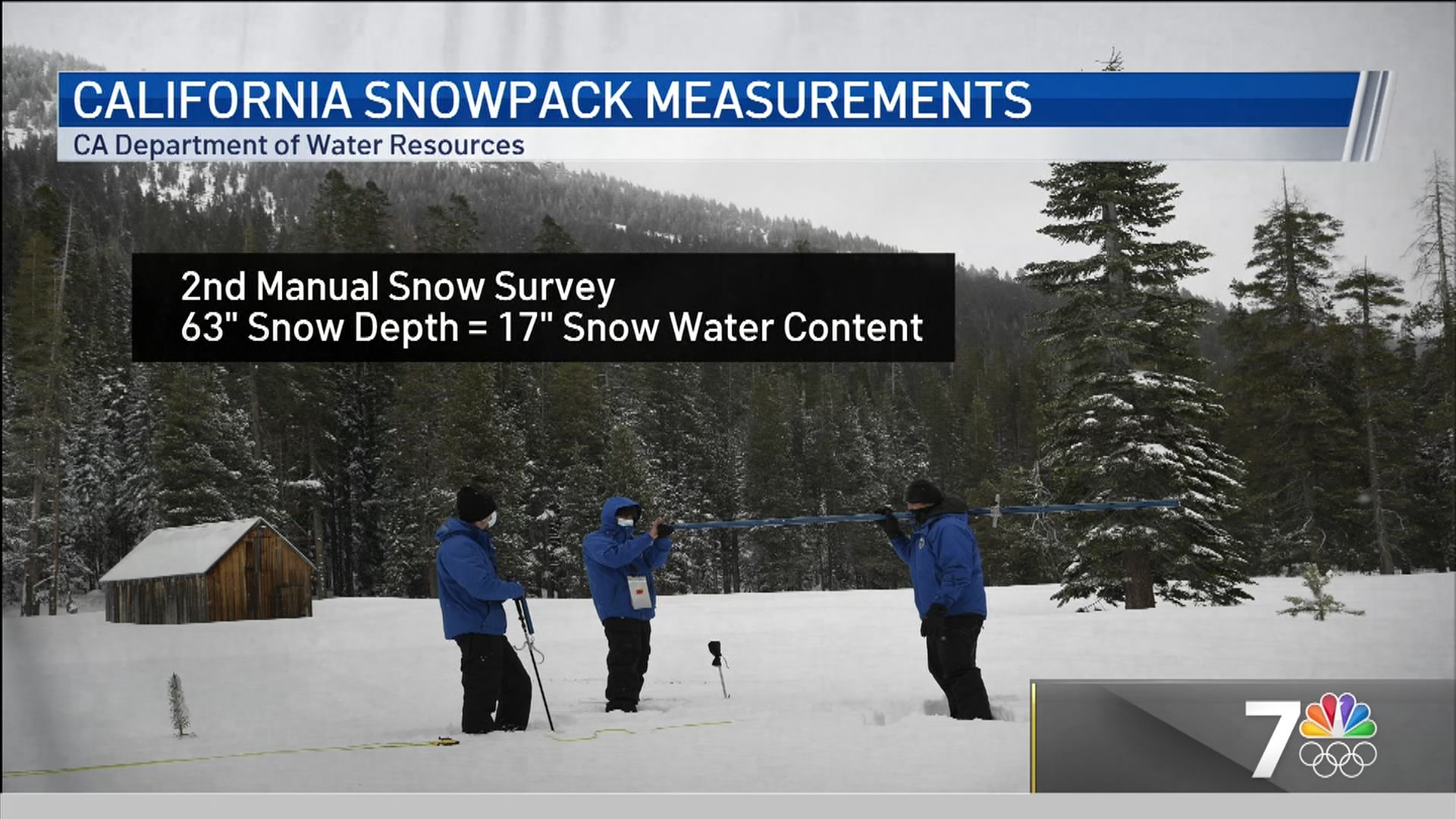 California’s Snowpack How Is It Measured? Why Is It Important? NBC 7