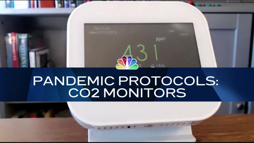 Nightly Check-In: CO2 Machines Added as a Pandemic Protocol?
