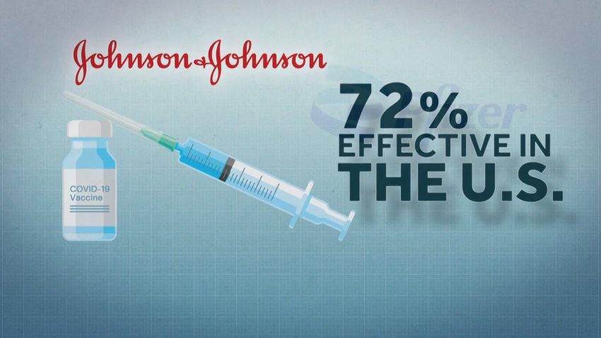 FDA to Consider Adding Johnson & Johnson Vaccine to Rollout