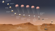 This graphic shows the final stages of Perseverance's mission to Mars.