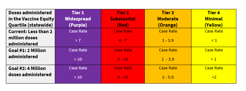 This image has an empty alt attribute; its file name is Blueprint-Vaccine-Equity-Metric-Table-v2.png