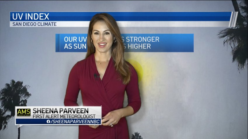 UV Index: Why Does It Change Throughout the Year?