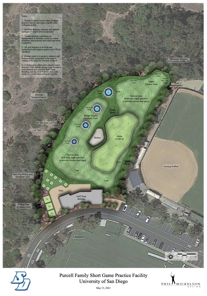 A rendering of what University of San Diego's new golf facility could look like upon completion.