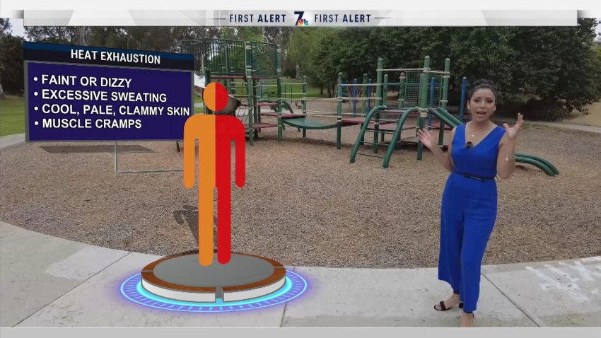 With Rising Temps, Heat Stroke Risks Rise Too. Here's How to Spot Symptoms and What to Do