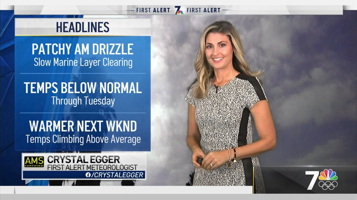 Crystal Eggers Morning Forecast For June 6 2021 Nbc 7 San Diego 5258