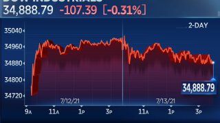 Dow Closes 100 Points Lower as Hot Inflation Report Overshadows Strong Earnings
