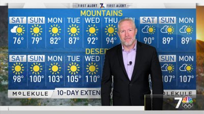Weather Escondido For Christmas 2021 Brian S Morning Weather Forecast For Aug 21 2021 Nbc 7 San Diego