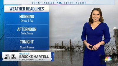 Brooke Martell's Morning Forecast for Nov. 20, 2021 – NBC 7 San Diego