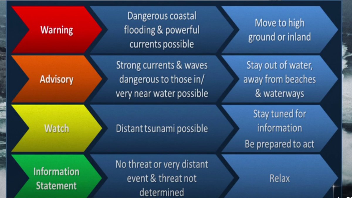 Tsunami alert san diego today