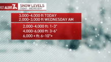 Forecasted snow totals for East County by Wednesday, Feb. 23, 2022.