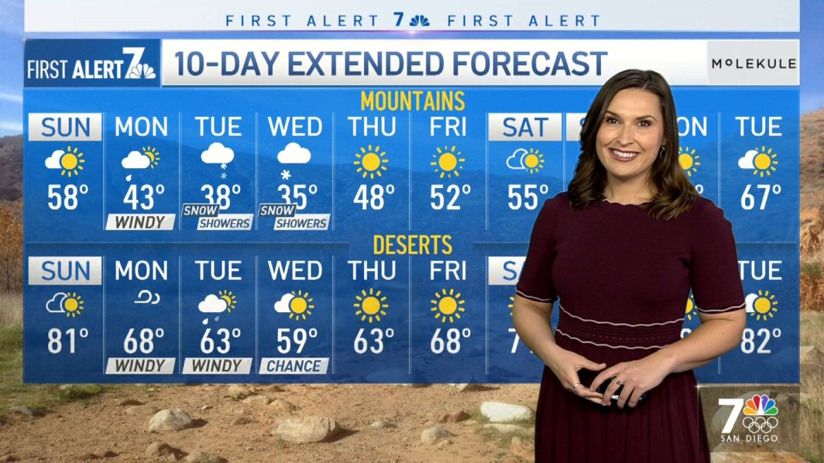 Brooke Martell’s Morning Forecast for Feb. 20, 2022 – NBC 7 San Diego