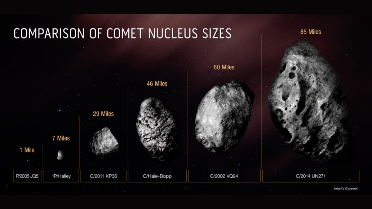UCLA Scientists Measure Largest Comet Ever Seen – NBC 7 San Diego - Vimarsana News