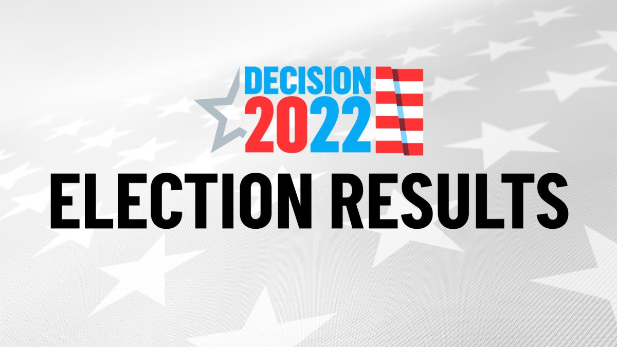 The Votes Are in: Here Are San Diego County's Election Results