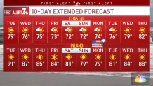 A graphic image shows the 10-day extended weather forecast, June 28, 2022.