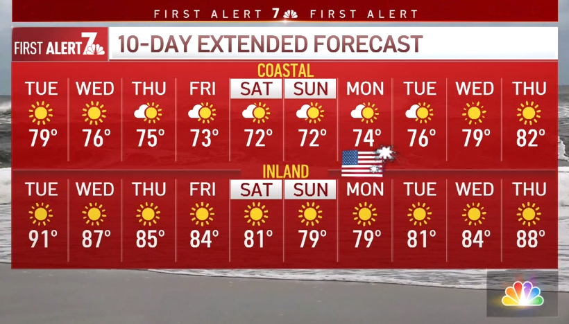 A graphic image shows the 10-day extended weather forecast, June 28, 2022.