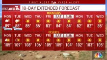 A NBC 7 graphic image shows the10-day extended forecast that includes a chance of thunderstorms in East County, June 27, 2022.