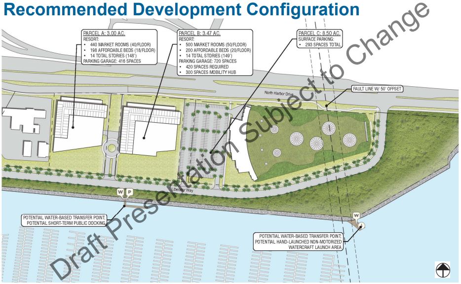 Top Golf Orlando - Central Site Development