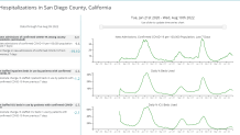 San Diego County hospitalization data.