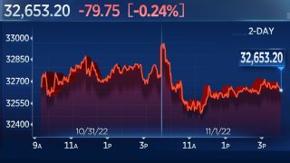 Stocks Finish Lower as Wall Street Braces for Key Fed Decision