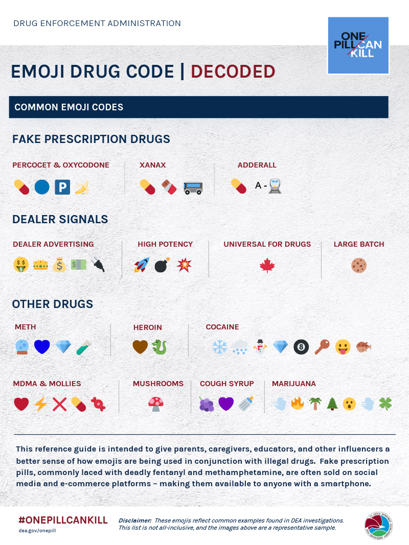 Emoji Drug Code Decoded