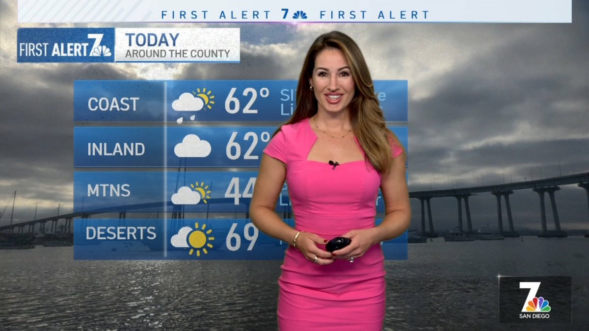 San Diego Weather Today: Sheena Parveen’s Morning Forecast for Tuesday ...