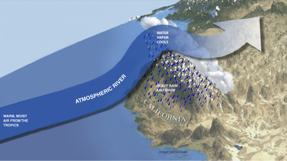 What is an atmospheric river and how do they effect California? – NBC 7 ...