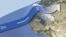 The science behind atmospheric rivers.