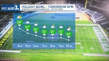A look at the forecast for the Holiday Bowl 2022.