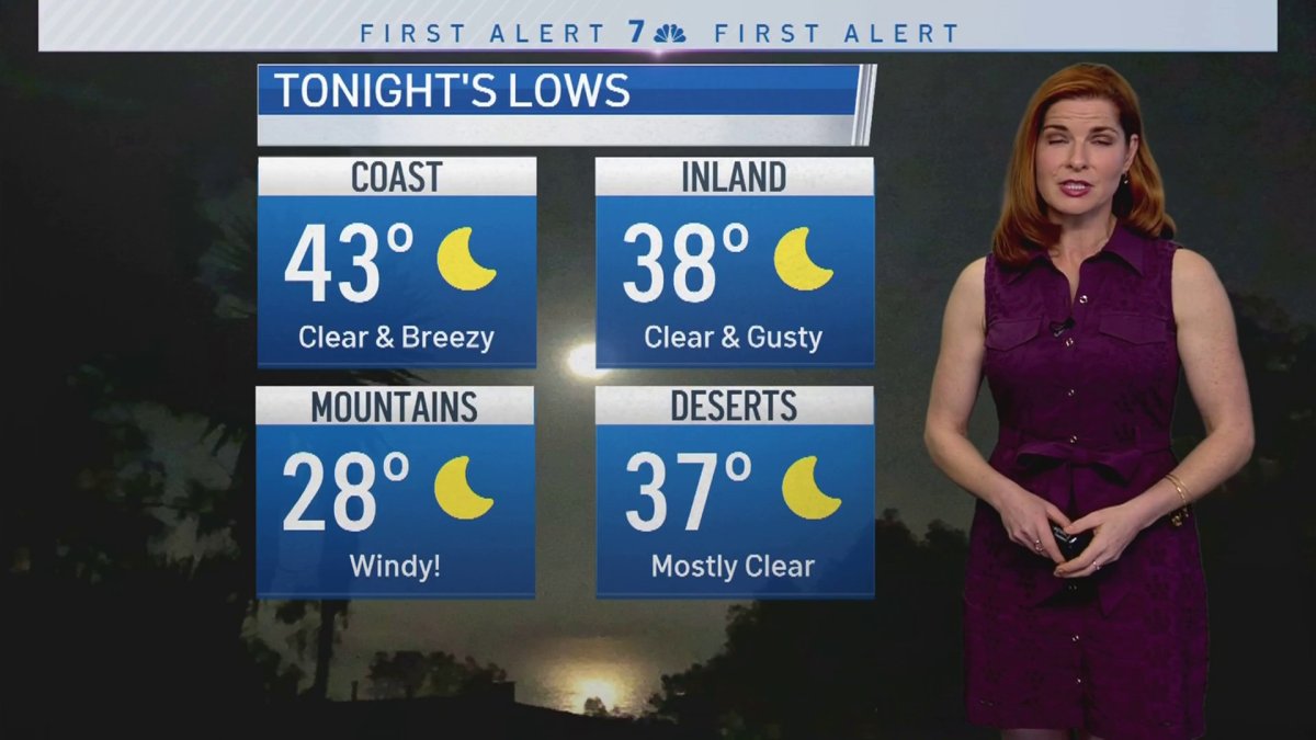 Dagmar Midcap’s Evening Weather Forecast For Jan 25 2023 Nbc 7 San Diego