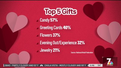 Valentine's Day Inflation is Breaking Hearts