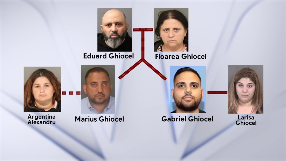 2 arestați și 4 acuzați în investigarea criminalității federale roman – nbc7 san diego