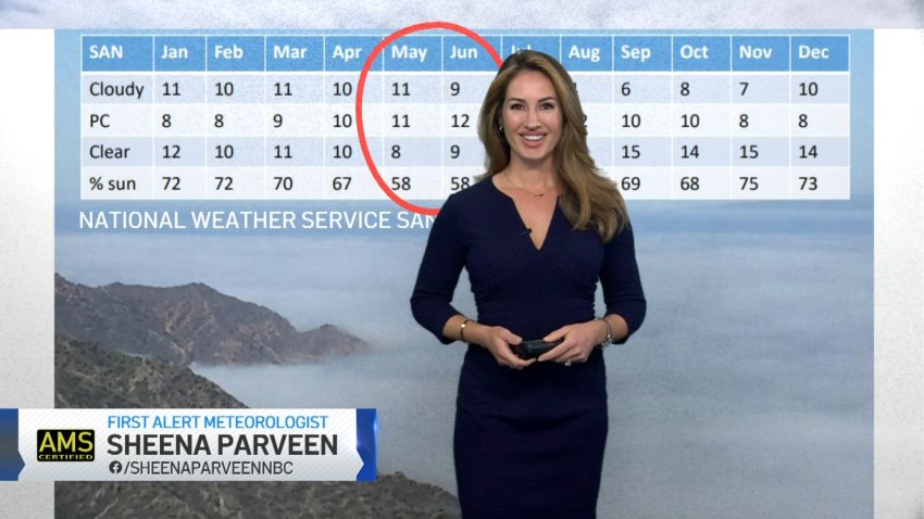 Understanding San Diego County's Marine Layer