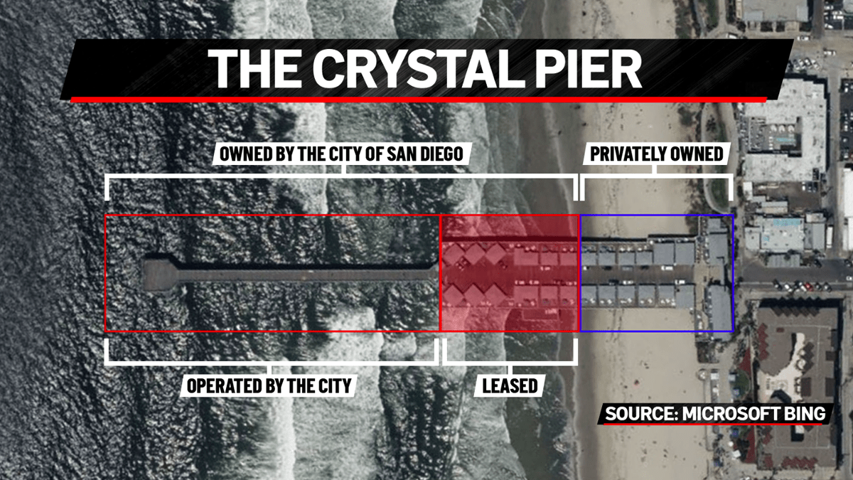 This diagram shows the ownership makeup of Pacific Beach's Crystal Pier.