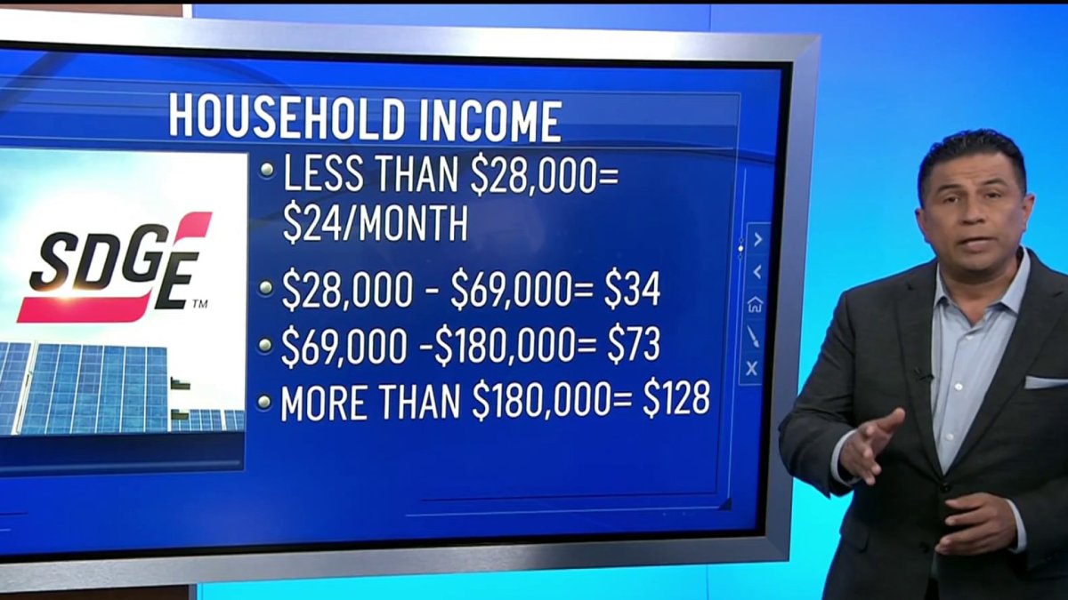 ‘FixedRate’ electricity plan proposed by Public Utilities Commission