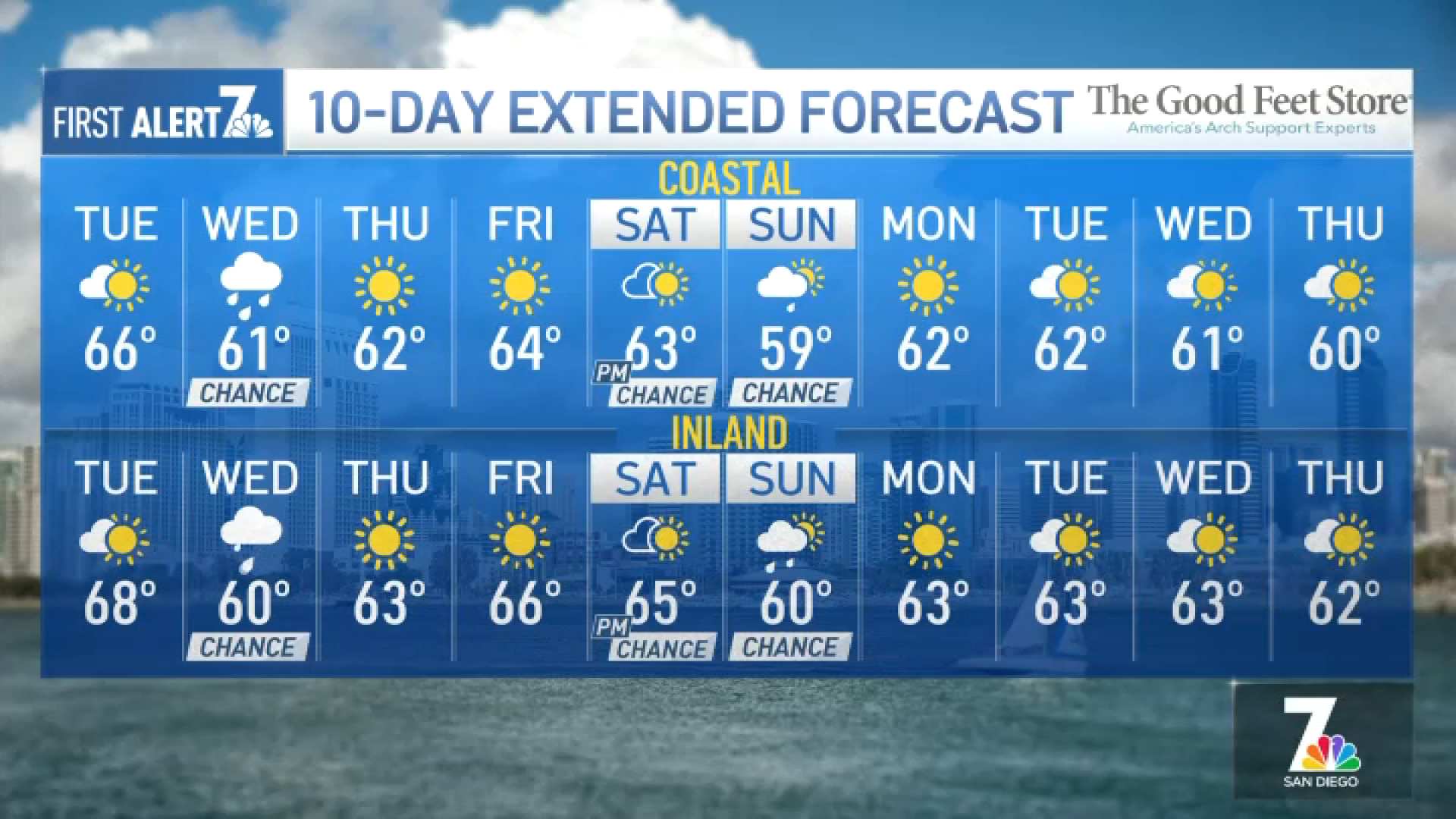 Is it going to rain today in san diego NBC 7 San Diego