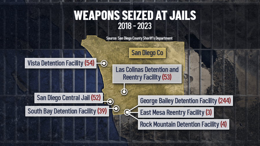 This graphic shows how many weapons were seized at each jail location between 2018 and 2023.