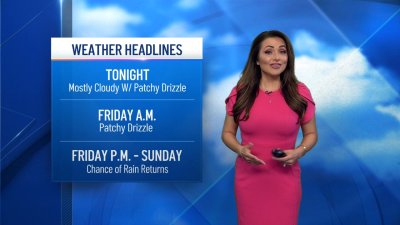 Francella Perez's evening forecast for Feb. 29, 2024 – NBC 7 San Diego