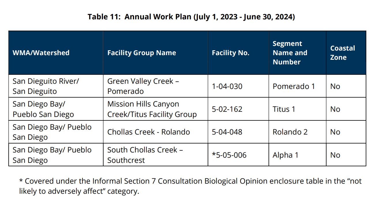 Stormwater Work Plan for 2023-24