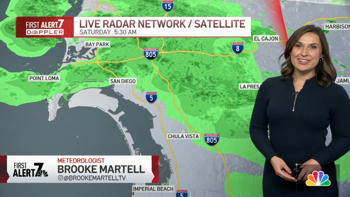 san diego weather news today