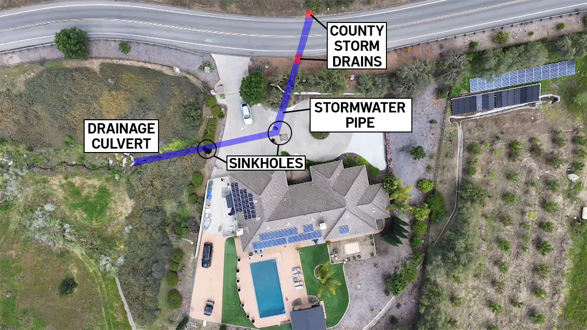 This diagram shows the Stavinoha home, the stormwater infrastructure underneath it, and the damage left behind.