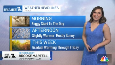 Brooke Martell's morning weather forecast for April 28, 2024