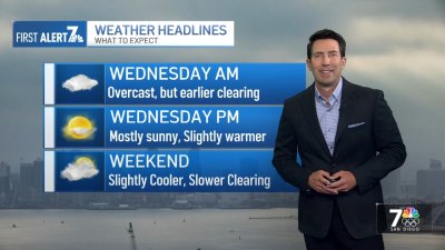 Greg Bledsoe's evening forecast for May 21, 2024