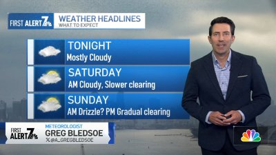 Greg Bledsoe's evening weather forecast for May 31, 2024